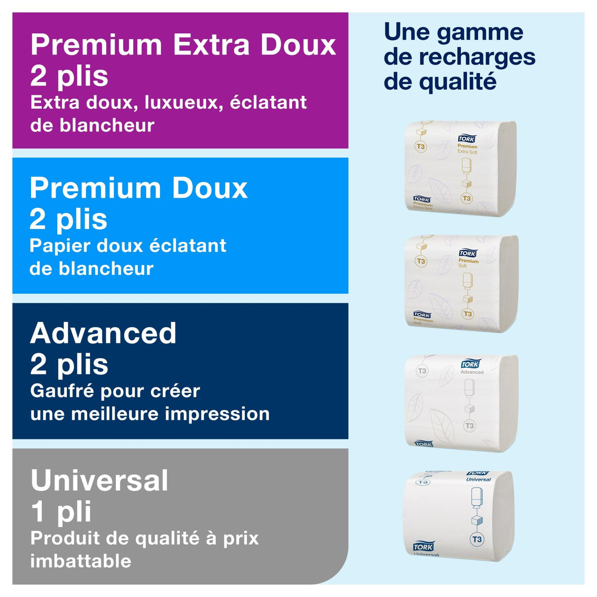 DISTRIBUTEUR DE PAPIER TOILETTE PLIÉ TORK® T3 BLANC