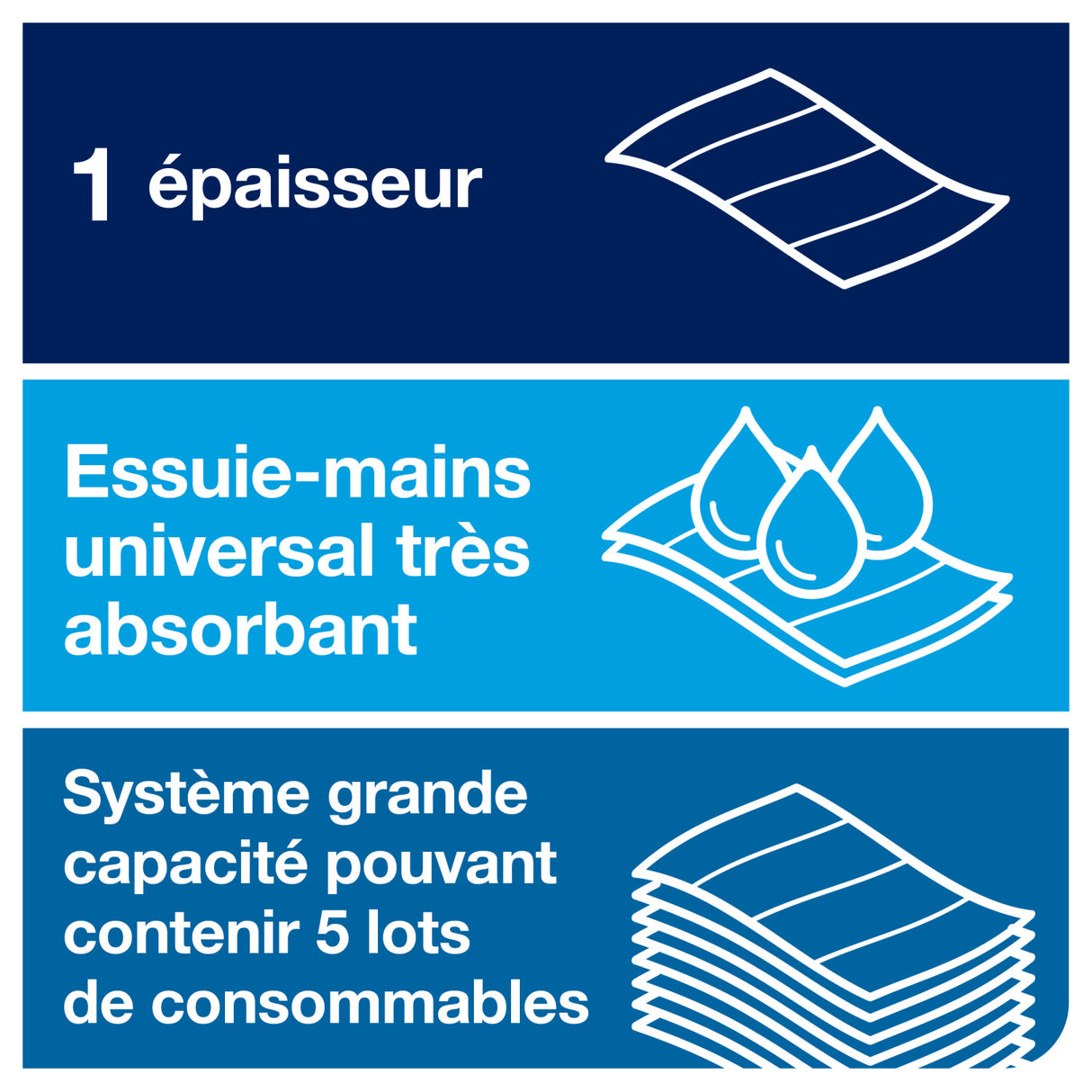 ESSUIE-MAINS CONTINUS TORK PEAKSERVE® H5 BLANC 22.5X20.1CM 1 PLI 410 FORMATS ECOLABEL X12