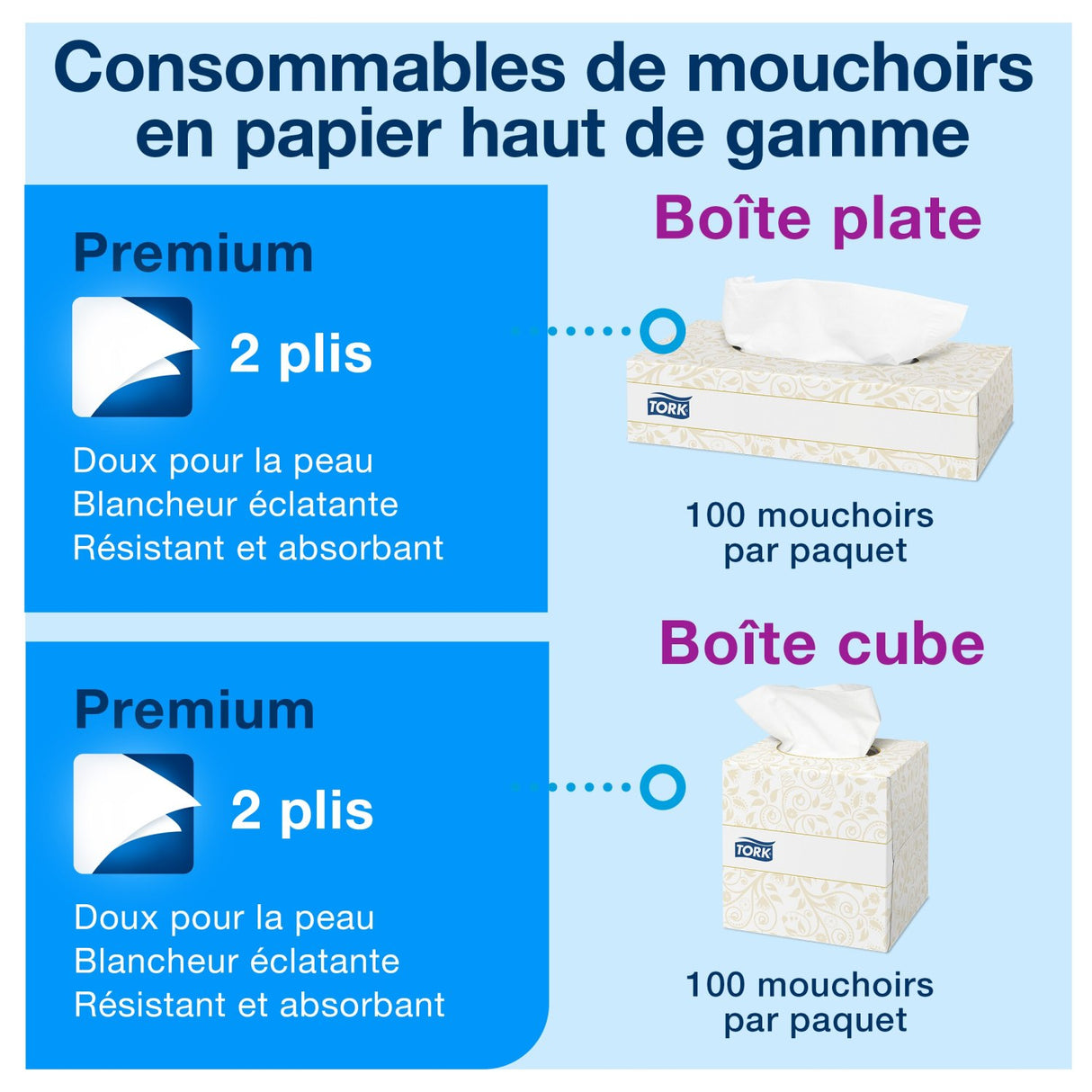 MOUCHOIRS BOÎTE CUBIQUE TORK® PREMIUM BLANC 100 FORMATS 2 PLIS ECOLABEL X30