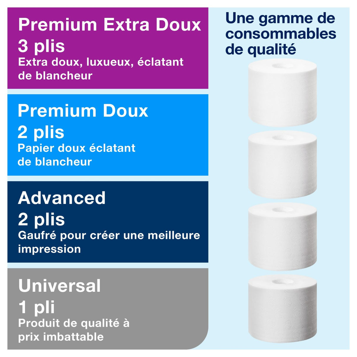 DISTRIBUTEUR DE PAPIER TOILETTE PETIT ROULEAU DOUBLE TORK® T7 BLANC