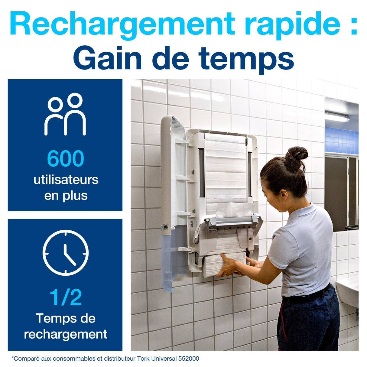 DISTRIBUTEUR D’ESSUIE-MAINS CONTINUS TORK® PEAKSERVE® H5 BLANC