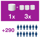 PAPIER TOILETTE PETIT ROULEAU TORK® T7  ADVANCED BLANC SANS MANDRIN 820 FORMATS 2 PLIS ECOLABEL X24