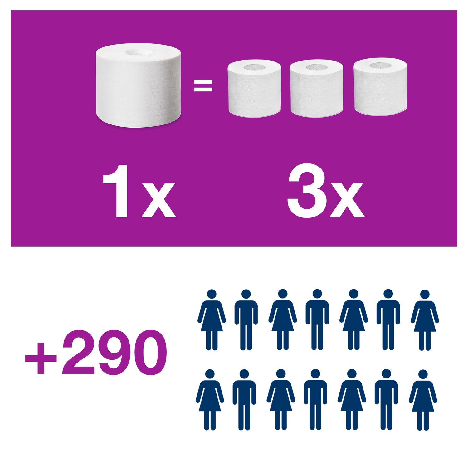 DISTRIBUTEUR DE PAPIER TOILETTE DOUBLE PETIT ROULEAU TORK OPTISERVE® T7 NOIR